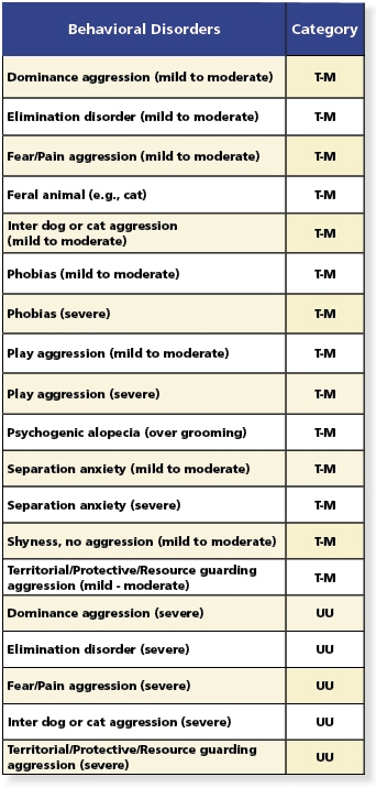 Behavioral Conditions